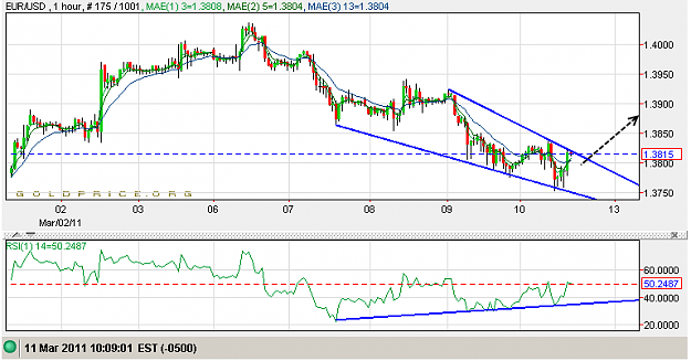 Click to Enlarge

Name: 11mar10euro.png
Size: 17 KB