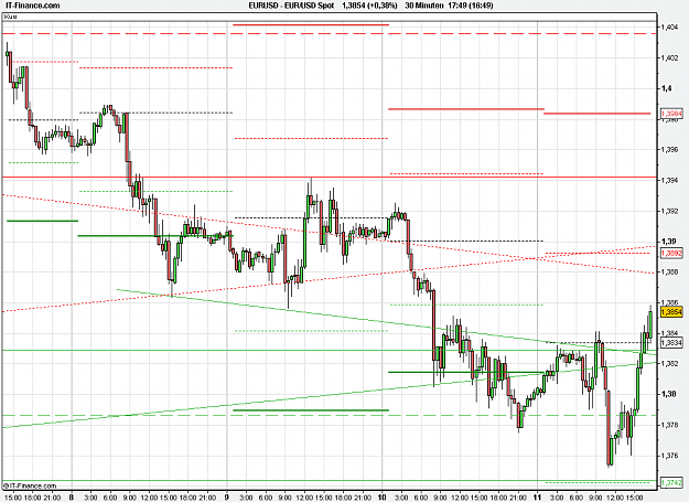 Click to Enlarge

Name: 2011-03-11_17h49_ EURUSD _ min030 _ (200) candle + PP + TL.PNG
Size: 23 KB