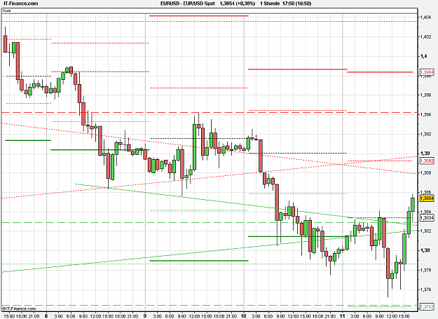 Click to Enlarge

Name: 2011-03-11_17h49_ EURUSD _ min060 _ (100) candle + PP + TL.PNG
Size: 22 KB