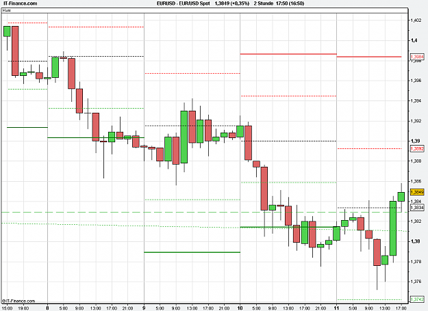 Click to Enlarge

Name: 2011-03-11_17h50_ EURUSD _ min120 _ (050) candle + PP + TL.PNG
Size: 20 KB