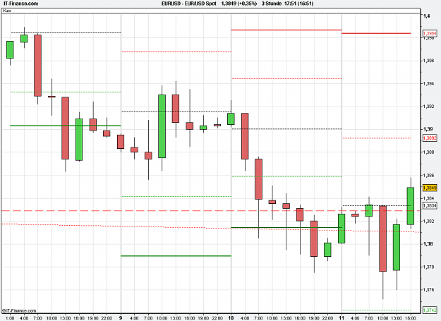 Click to Enlarge

Name: 2011-03-11_17h51_ EURUSD _ min180 _ (030) candle + PP + TL.PNG
Size: 19 KB
