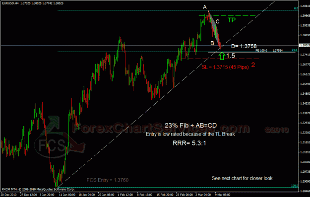 Click to Enlarge

Name: eurusd h4 fcs.gif
Size: 36 KB