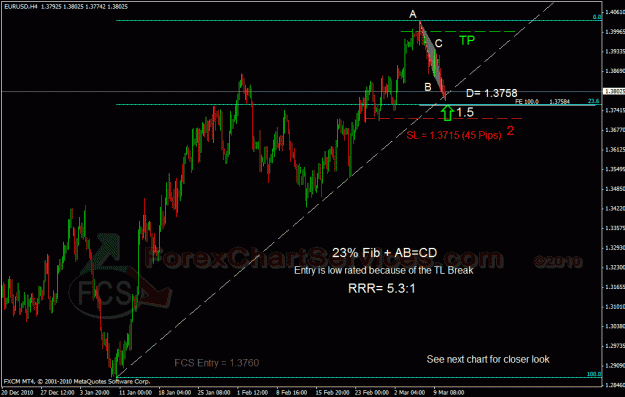 Click to Enlarge

Name: eurusd h4 fcs.gif
Size: 36 KB