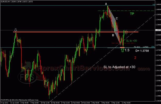 Click to Enlarge

Name: eurusd2 fcs.gif
Size: 27 KB