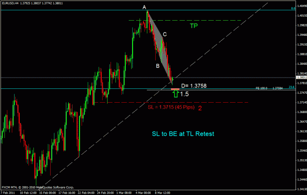 Click to Enlarge

Name: eurusd h42.gif
Size: 21 KB