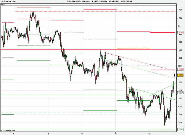 Click to Enlarge

Name: 2011-03-11_18h59_ EURUSD _ min015 _ (500) candle + PP + TL.PNG
Size: 22 KB