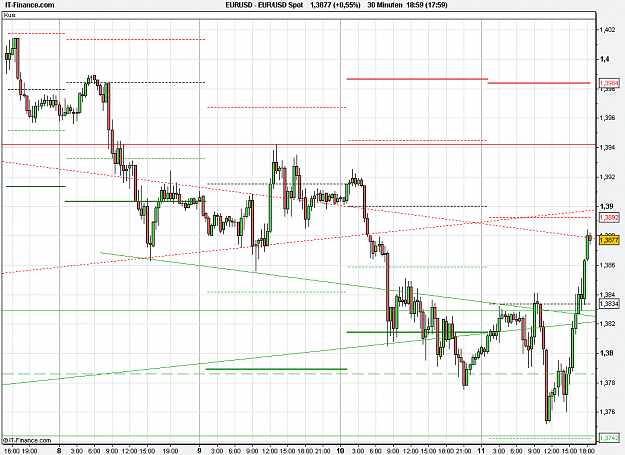 Click to Enlarge

Name: 2011-03-11_18h59_ EURUSD _ min030 _ (200) candle + PP + TL.PNG
Size: 23 KB