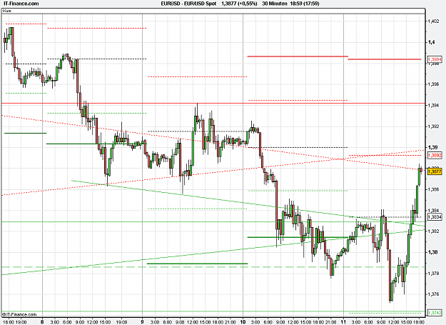 Click to Enlarge

Name: 2011-03-11_18h59_ EURUSD _ min030 _ (200) candle + PP + TL.PNG
Size: 23 KB