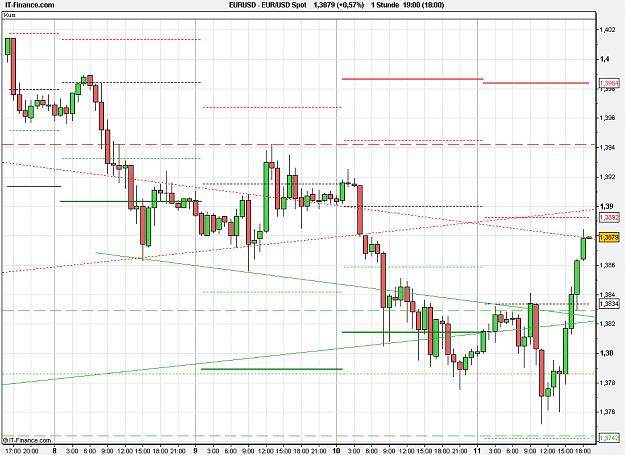 Click to Enlarge

Name: 2011-03-11_19h00_ EURUSD _ min060 _ (100) candle + PP + TL.PNG
Size: 22 KB