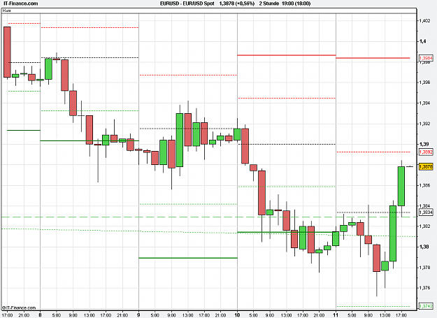 Click to Enlarge

Name: 2011-03-11_19h00_ EURUSD _ min120 _ (050) candle + PP + TL.PNG
Size: 20 KB