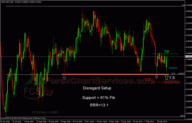 Click to Enlarge

Name: audchf fcs.gif
Size: 29 KB