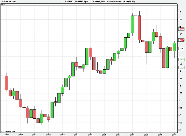 Click to Enlarge

Name: 2011-03-11_21h39_ EURUSD _ xQuart _ (050) candle + PP + TL.PNG
Size: 17 KB