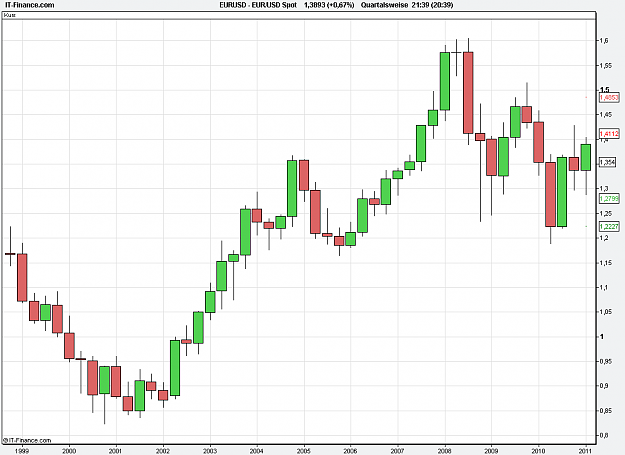 Click to Enlarge

Name: 2011-03-11_21h39_ EURUSD _ xQuart _ (050) candle + PP + TL.PNG
Size: 17 KB