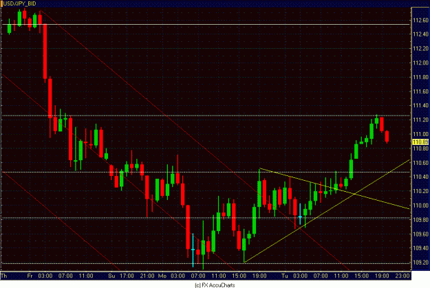 Click to Enlarge

Name: HOURLY DOLLAR YEN WEDGE.GIF
Size: 32 KB