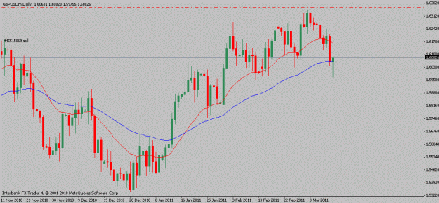 Click to Enlarge

Name: gbpusd-03-11-11.gif
Size: 15 KB