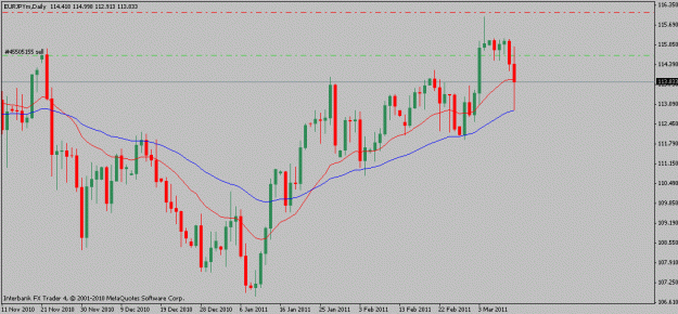 Click to Enlarge

Name: eurjpy-03-11-11.gif
Size: 15 KB