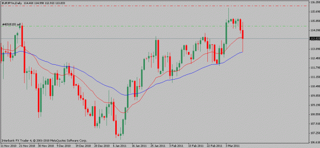 Click to Enlarge

Name: eurjpy-03-11-11.gif
Size: 15 KB