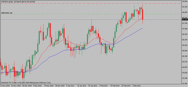 Click to Enlarge

Name: chfjpy-03-11-11.gif
Size: 14 KB