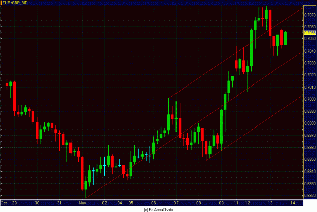 Click to Enlarge

Name: 4HR EUR GBP.GIF
Size: 28 KB