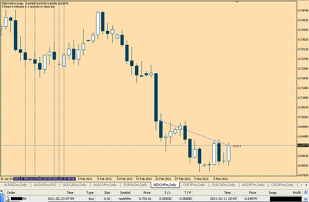 Click to Enlarge

Name: nzdchf110311.PNG
Size: 33 KB