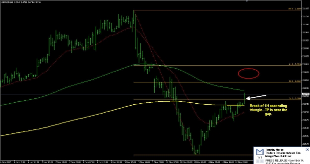 Click to Enlarge

Name: gbpusd-1H-111407.jpg
Size: 144 KB