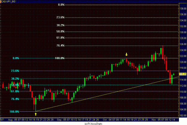 Click to Enlarge

Name: DAILY CAD YEN.GIF
Size: 32 KB