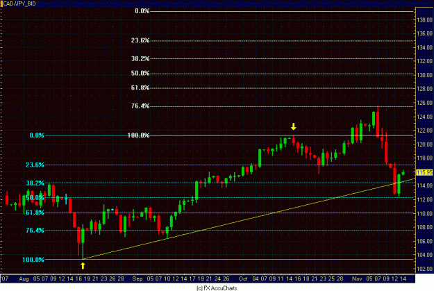 Click to Enlarge

Name: DAILY CAD YEN.GIF
Size: 32 KB