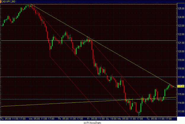 Click to Enlarge

Name: HOURLY CAD YEN.GIF
Size: 31 KB