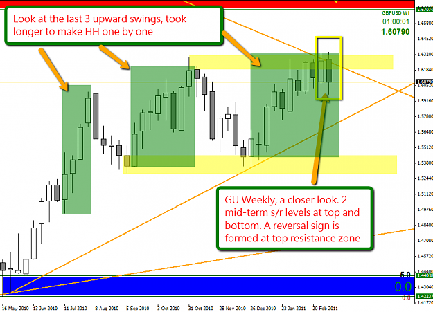 Click to Enlarge

Name: 2011-03-12_1535_-_GU_weekly_closer_look_001.png
Size: 68 KB