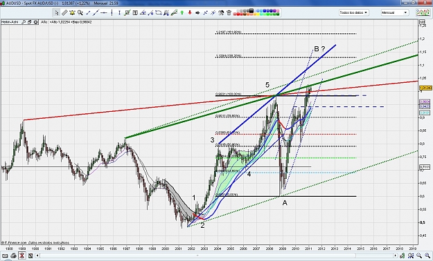 Click to Enlarge

Name: AUDUSD6.jpg
Size: 359 KB
