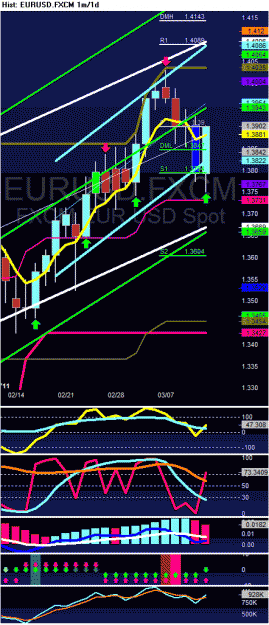 Click to Enlarge

Name: EURUSD.FXCM - Candle 1m_1d 2011-03-12 134432.GIF
Size: 34 KB