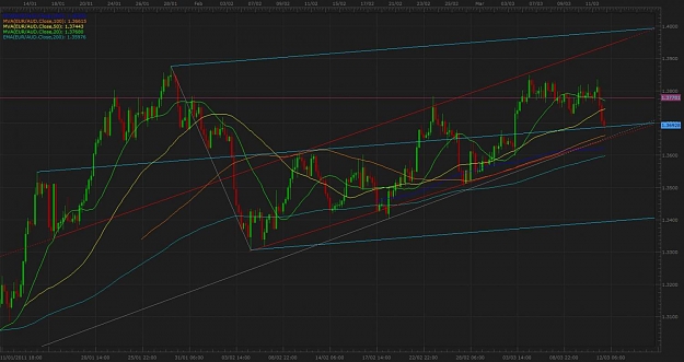 Click to Enlarge

Name: eur aud 4hr.jpg
Size: 100 KB