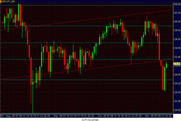 Click to Enlarge

Name: GBP JPY DAILY CLOSEUP.GIF
Size: 34 KB