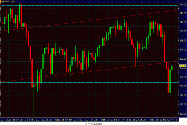 Click to Enlarge

Name: GBP JPY DAILY CLOSEUP.GIF
Size: 34 KB