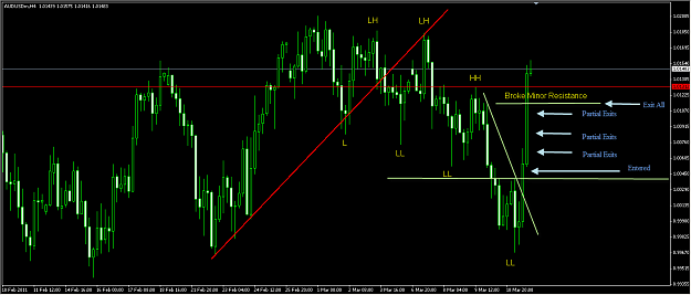 Click to Enlarge

Name: AUDUSD Long Entry and Exits.png
Size: 29 KB