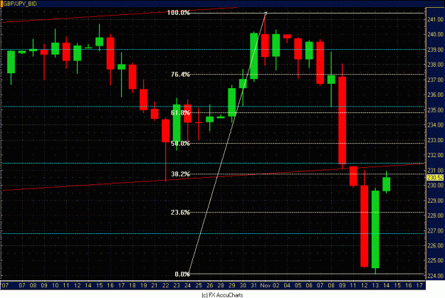 Click to Enlarge

Name: GBP JPY DAILY CLOSEUP.GIF
Size: 32 KB