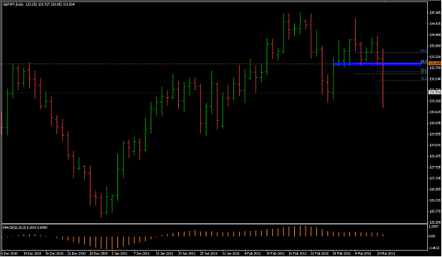 Click to Enlarge

Name: 3-13-2011 GBPJPY_D1.png
Size: 15 KB