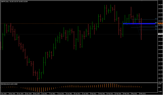 Click to Enlarge

Name: 3-13-2011 GBPJPY_D1.png
Size: 15 KB