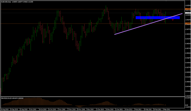 Click to Enlarge

Name: 3-13-2011 AUDUSD_D1.png
Size: 20 KB
