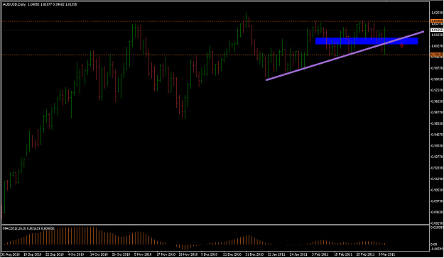 Click to Enlarge

Name: 3-13-2011 AUDUSD_D1.png
Size: 20 KB