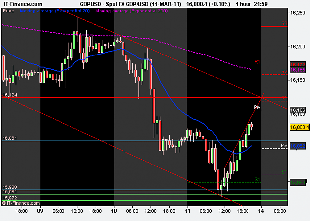 Click to Enlarge

Name: Spot FX GBP_USD (11-MAR-11).png
Size: 13 KB