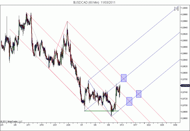 Click to Enlarge

Name: $USDCAD (60 Min)  11_03_2011.gif
Size: 31 KB