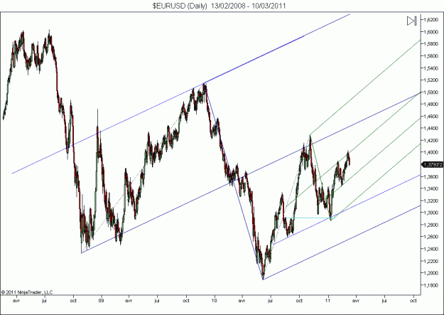 Click to Enlarge

Name: $EURUSD (Daily)  13_02_2008 - 10_03_2011.gif
Size: 30 KB