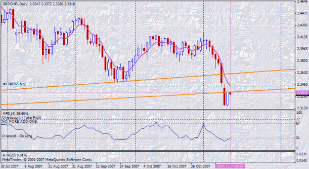 Click to Enlarge

Name: gbpchf.gif
Size: 23 KB