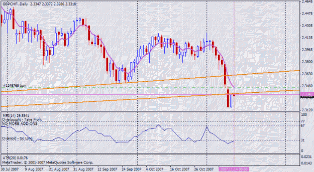 Click to Enlarge

Name: gbpchf.gif
Size: 23 KB