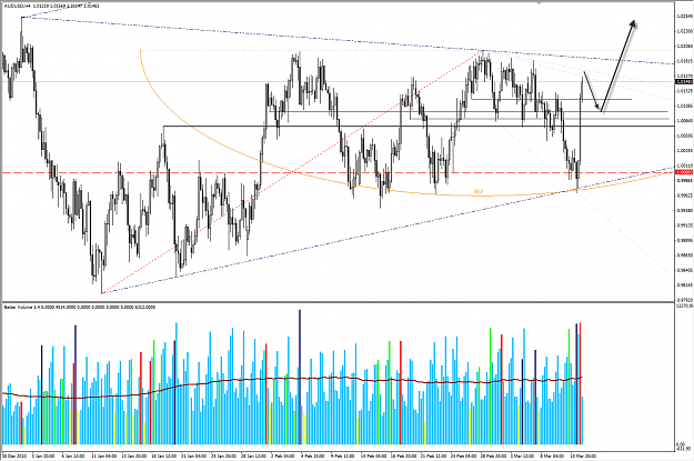 Click to Enlarge

Name: 2011-03-12_AU_H4_1.00-Buying-1.png
Size: 50 KB