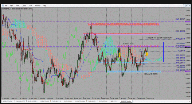 Click to Enlarge

Name: eurgbp, daily, abcd.gif
Size: 64 KB