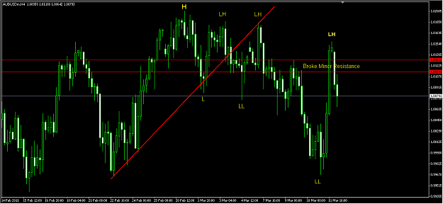 Click to Enlarge

Name: AUDUSD 9 Week.png
Size: 14 KB