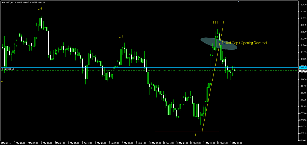 Click to Enlarge

Name: AUDUSD Short at 1.00793.png
Size: 15 KB
