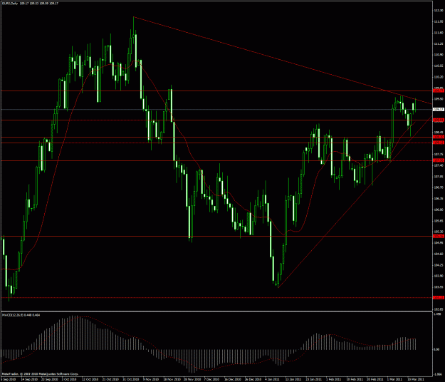 Click to Enlarge

Name: eurxdaily.gif
Size: 40 KB